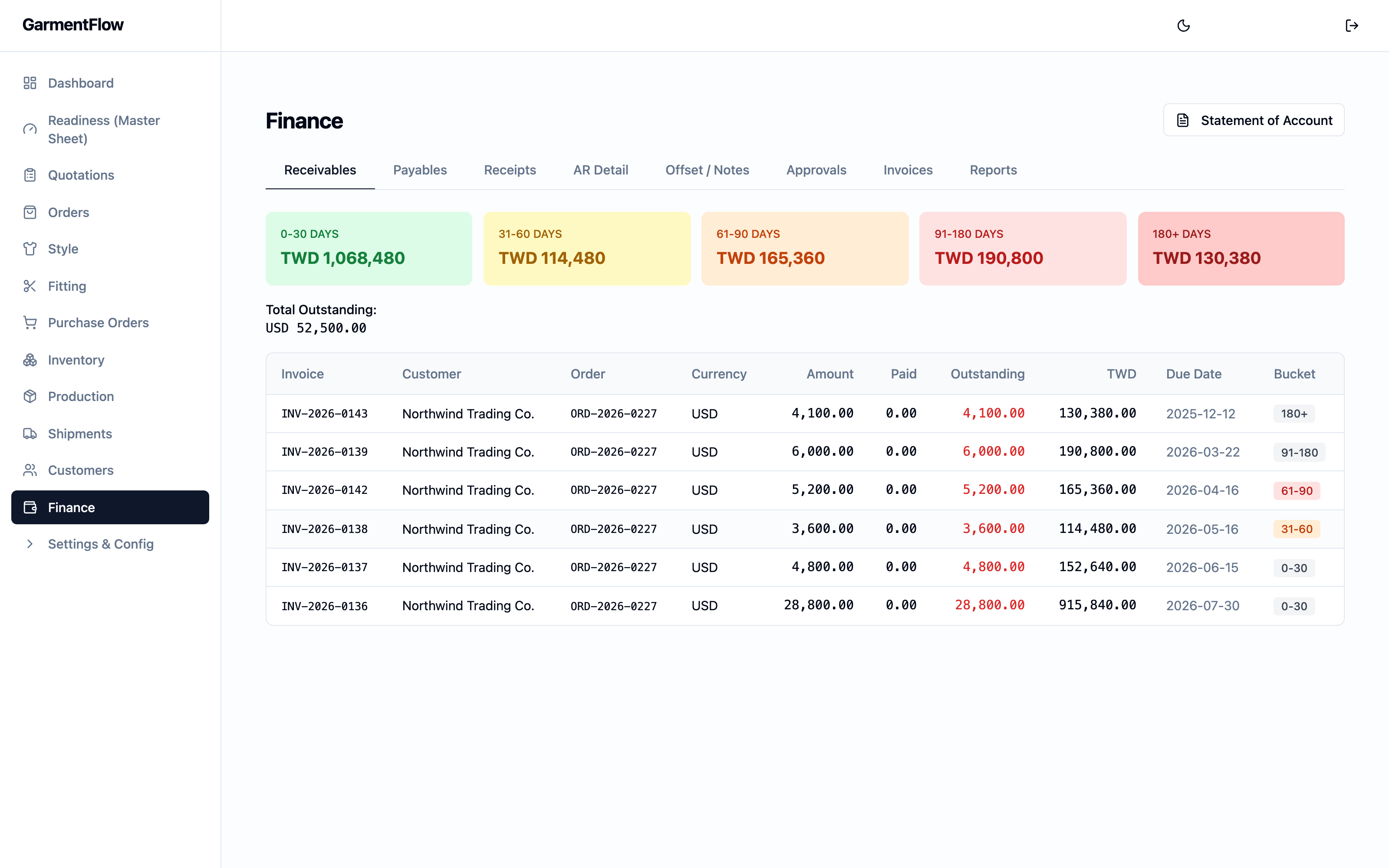 GarmentFlow finance — AR aging buckets, invoices, and statements on one ledger